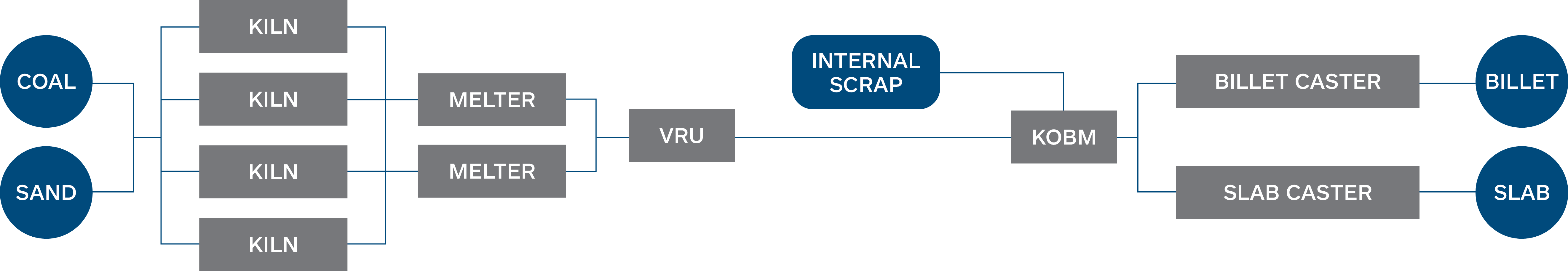 THE ORIGINAL PROCESS
